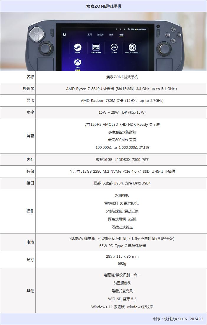 全球独有AMOLED高刷屏!索泰ZONE掌机全面评测:这就叫好饭不怕晚