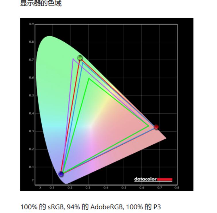全球独有AMOLED高刷屏!索泰ZONE掌机全面评测:这就叫好饭不怕晚