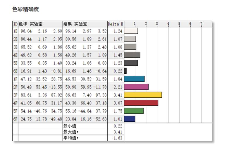 全球独有AMOLED高刷屏!索泰ZONE掌机全面评测:这就叫好饭不怕晚