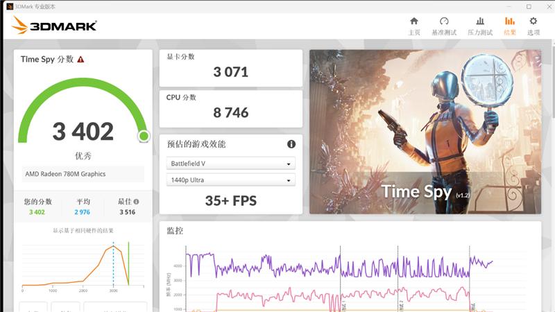 全球独有AMOLED高刷屏!索泰ZONE掌机全面评测:这就叫好饭不怕晚
