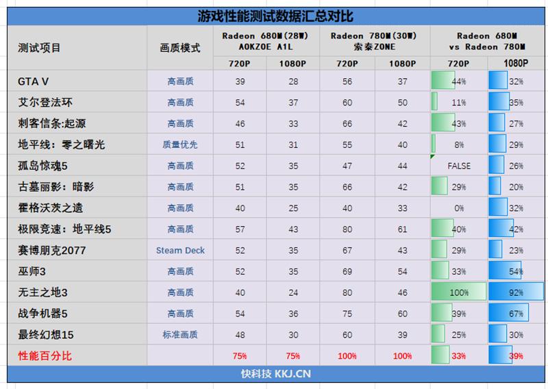 全球独有AMOLED高刷屏!索泰ZONE掌机全面评测:这就叫好饭不怕晚