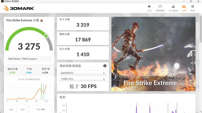 全球独有AMOLED高刷屏!索泰ZONE掌机全面评测:这就叫好饭不怕晚
