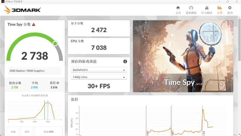 全球独有AMOLED高刷屏!索泰ZONE掌机全面评测:这就叫好饭不怕晚