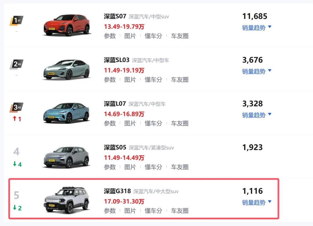 处在“夹缝”中的长安深蓝