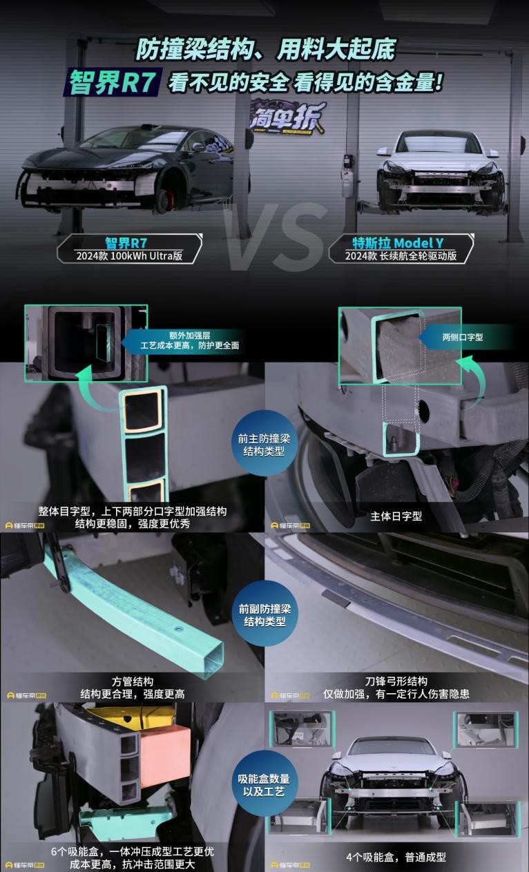 拆车、极寒实测!智界R7比Model Y究竟强在哪?
