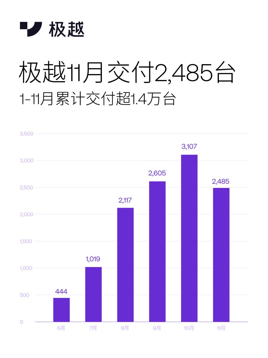 又一家新势力倒下了!有了极越的“教训”,买车该如何“避坑”?