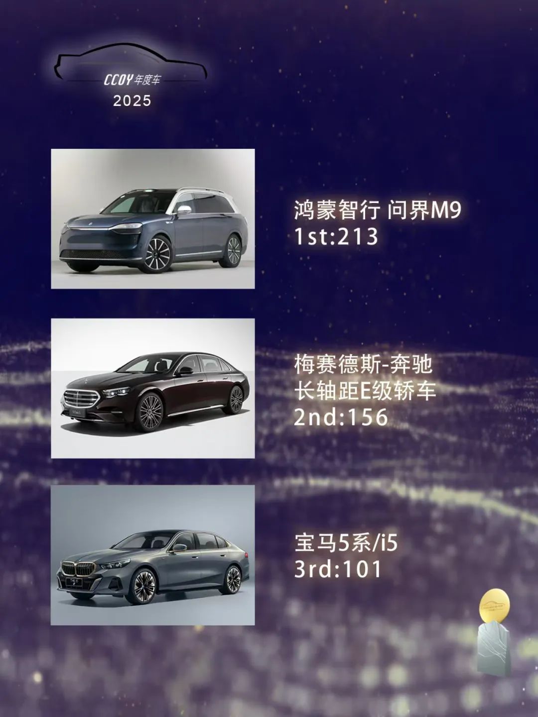 “2025中国年度车”颁奖典礼成功举办,看看谁获殊荣?