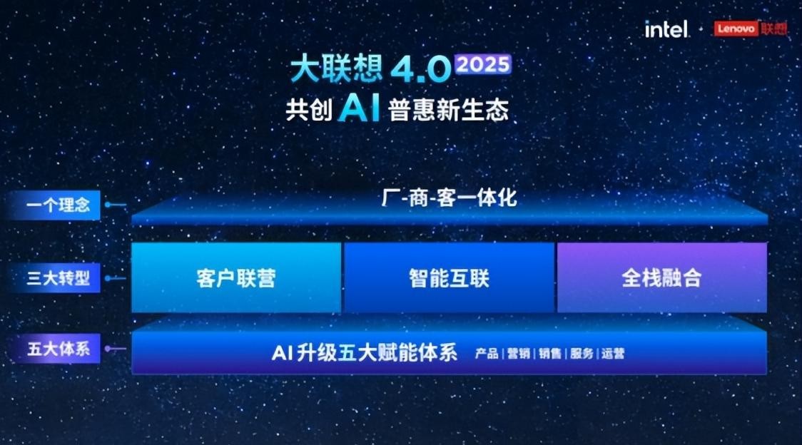 联想大手笔!发布伙伴智能体,投超10亿元激励合作企业转型