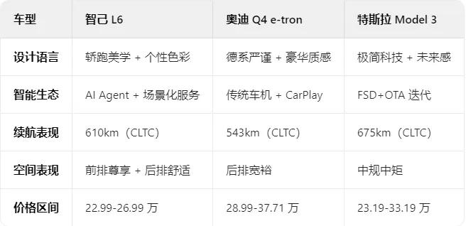 智己L6试驾报告:当艺术美学邂逅智能科技,重新定义城市出行新式