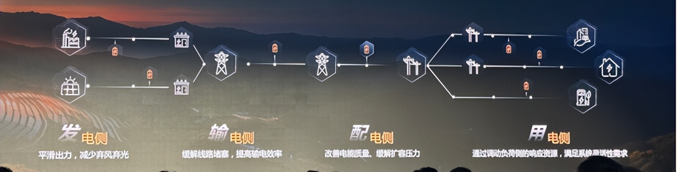 华为FusionSolar 9.0 光储解决方案给出答案