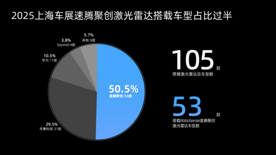 激光雷达进化论：RoboSense如何持续领跑？