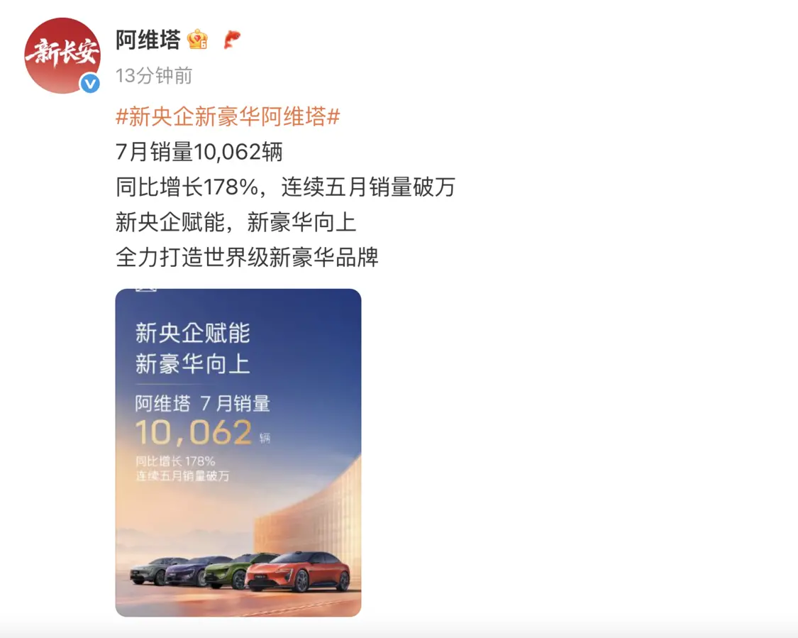 阿维塔7月销量10062辆，同比增长178%