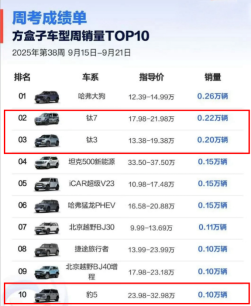 潮品新爆款方程豹钛7，掀起家用硬派新风潮